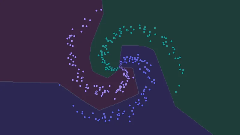 Decision regions learned by the 100-neuron ReLU network on the three-class spirals dataset